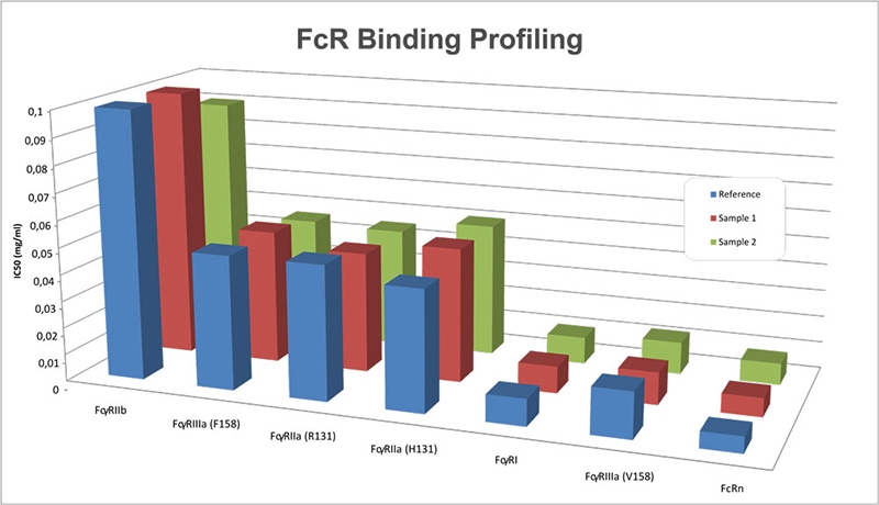 1294914_Compound Profiling CUS_Expertise_800