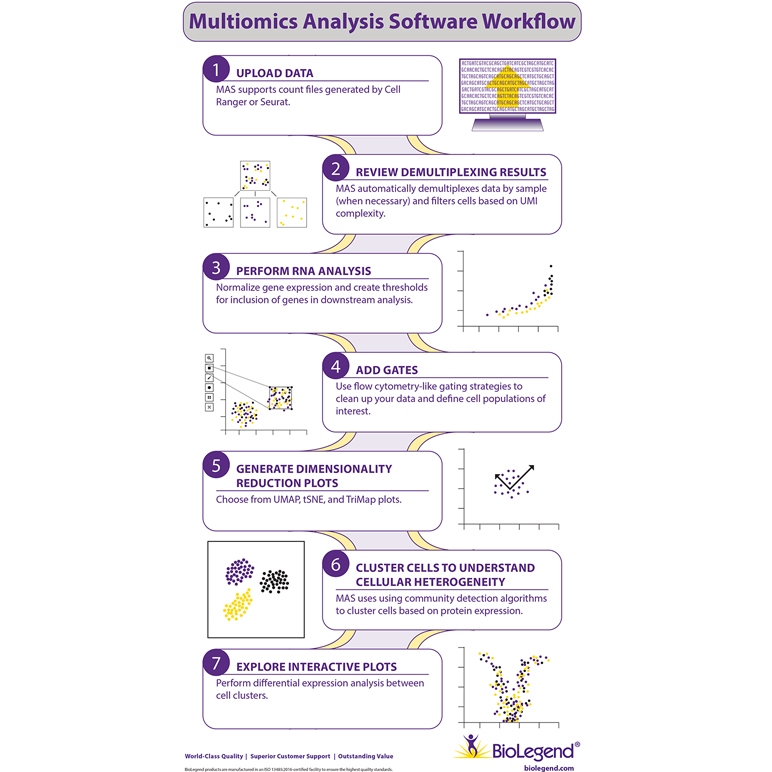 772x772_Multiomics MAS Workflow