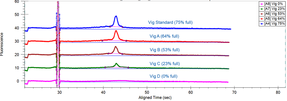 AAV empty full DNA data final