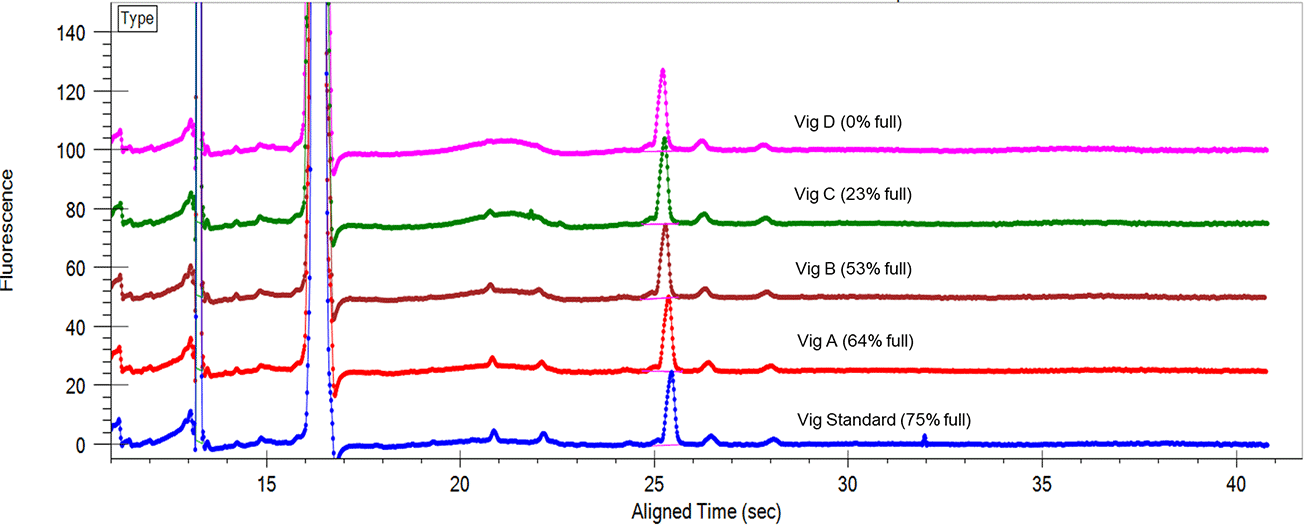 AAV-empty-full-viral-protein-data-final.png