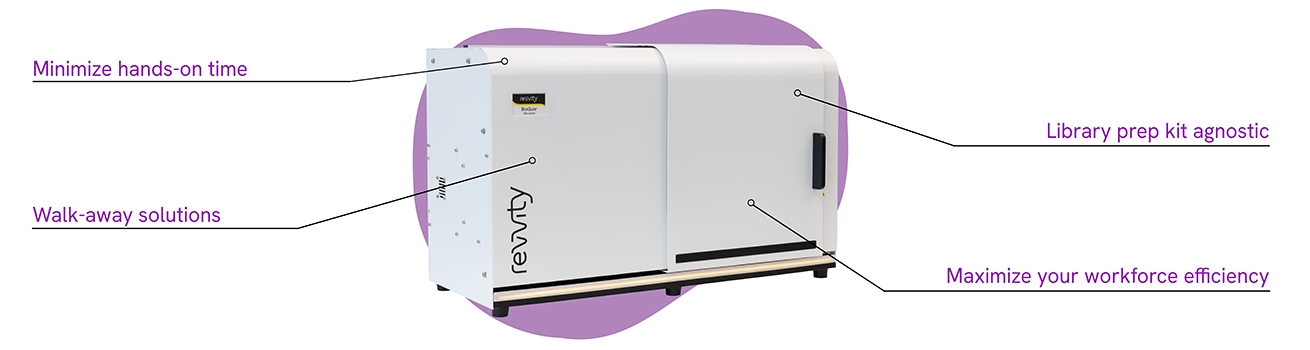 BioQule NGS System | Automated Library Prep | Revvity