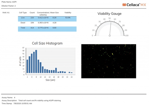 Cellaca-data-report