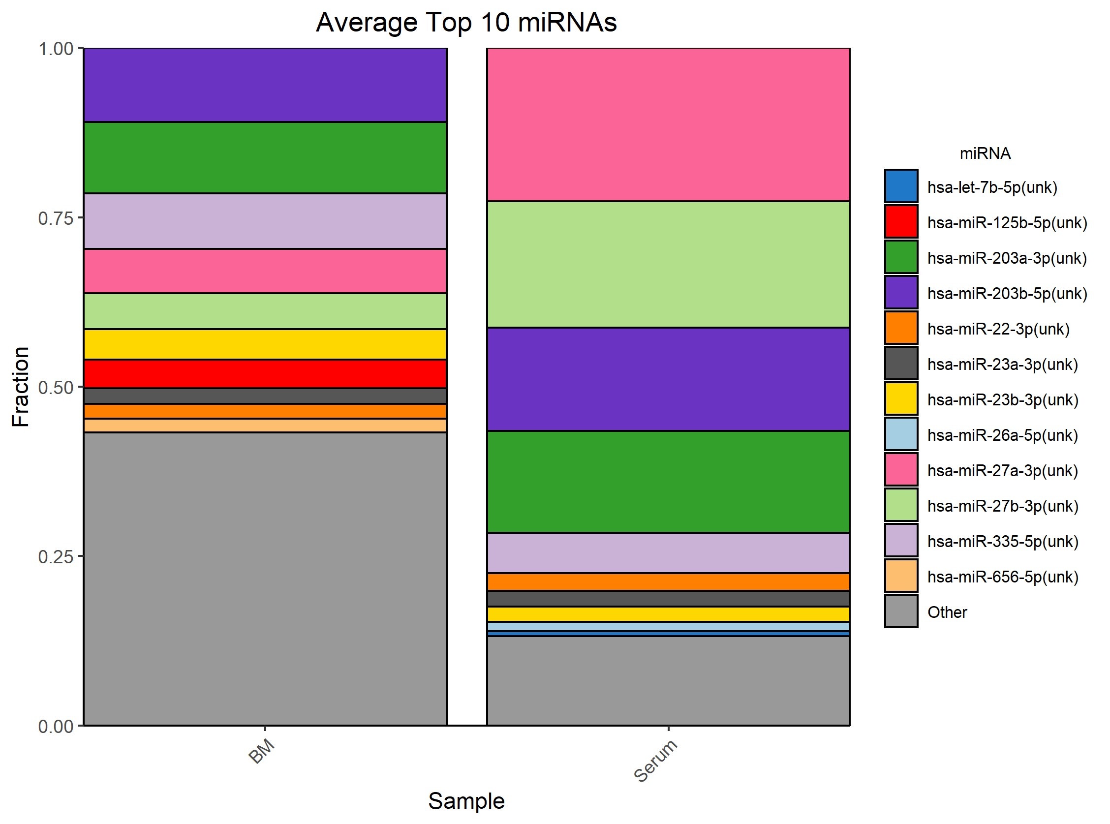 Figure3