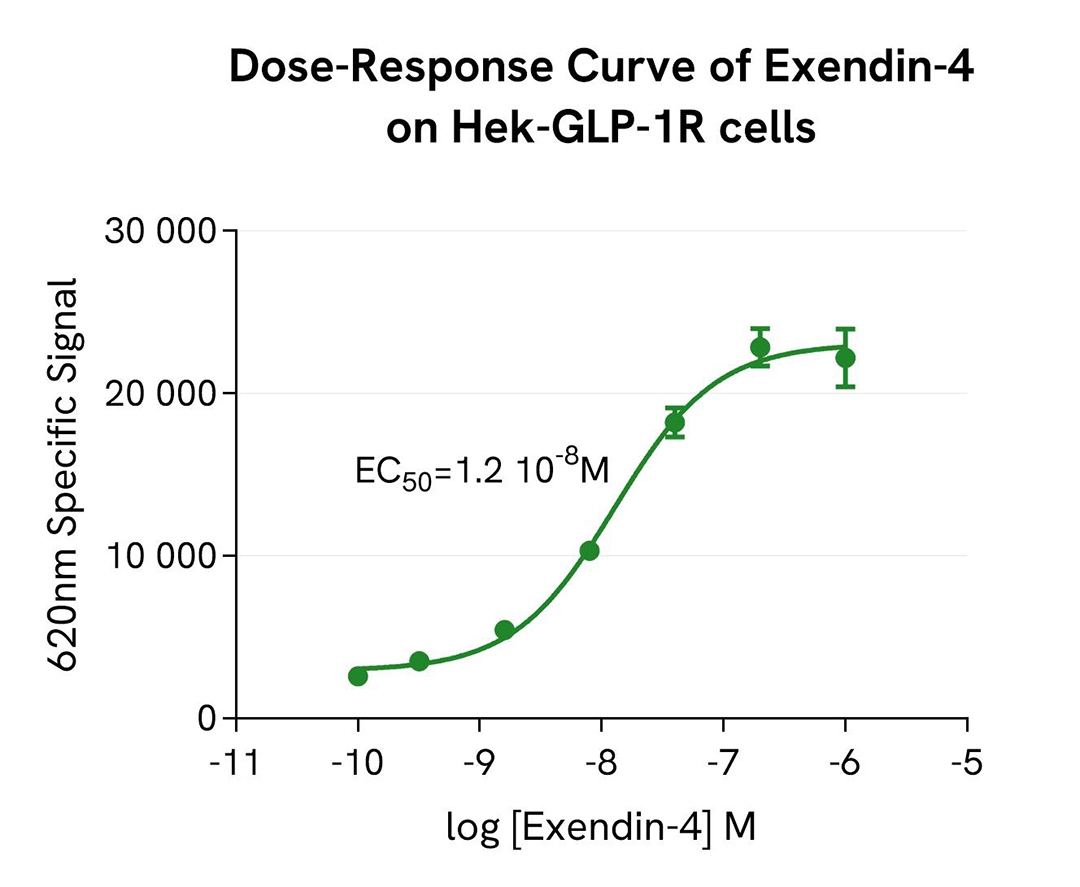 pHSense Fab anti-mouse IgG1 assay validation activator anti-EGF dose-response