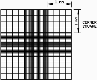 Improved-Neubauer-Hemacytometer-Cell-Counting-Grid