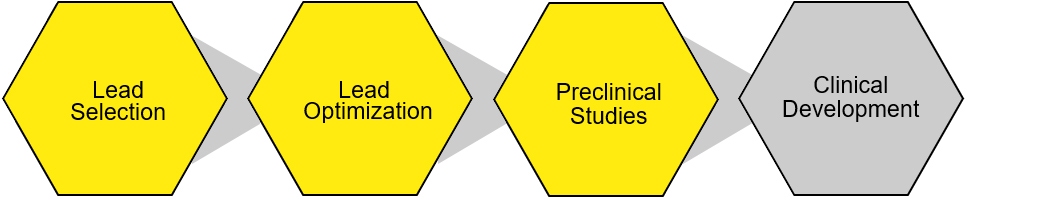 Diagram showing stages of compound screening with ImmuSignature assays in drug discovery and development