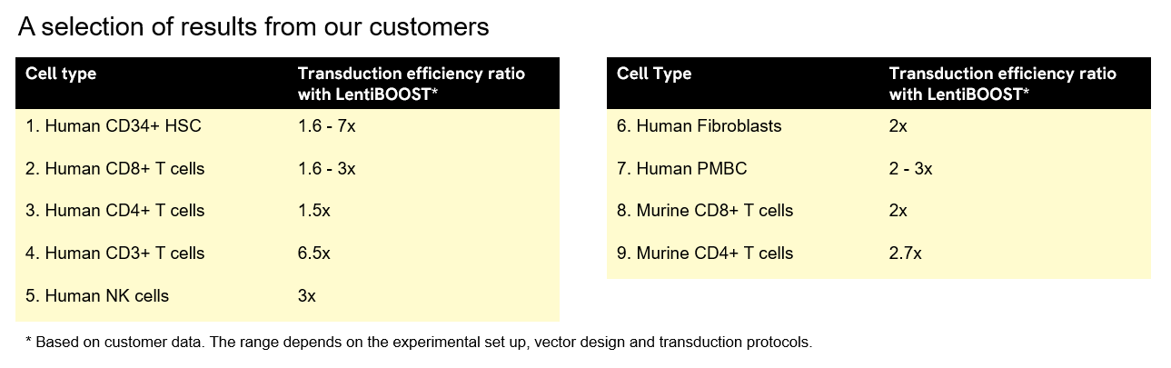 LentiBOOST-cell-type-data-table