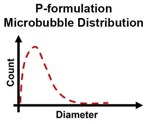P-formulation-histogram-illustration.jpg