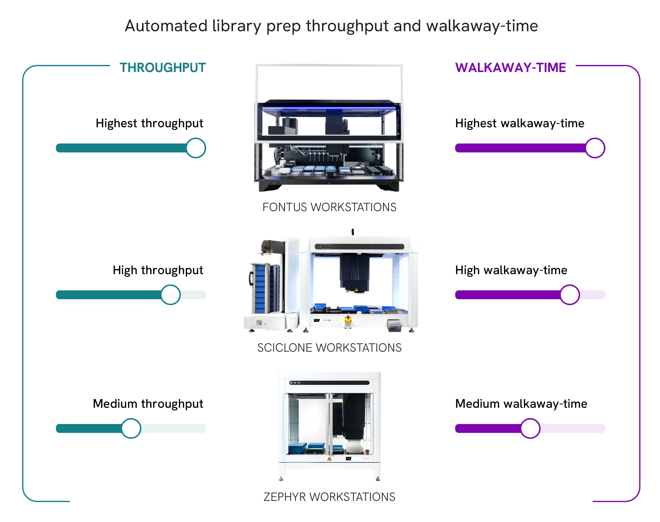 Revvity NGS_Liquid_Handling_Workstations-Throughput and Walkaway time-2024-01