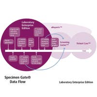 Specimen Gate Laboratory Enterprise Edition