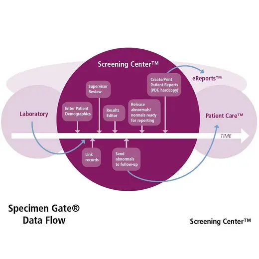 Specimen Gate Laboratory Enterprise Edition