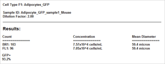 Results Reported by Cellometer