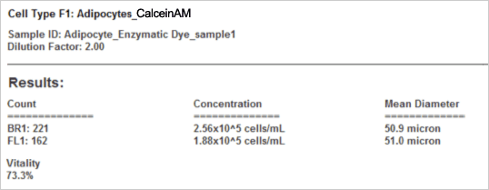 Results reported by Cellometer