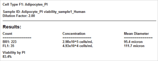 Results Reported by Cellometer