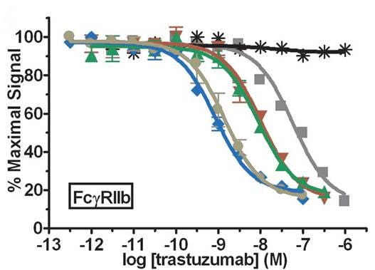 alpha-antibody-detection-and-characterization