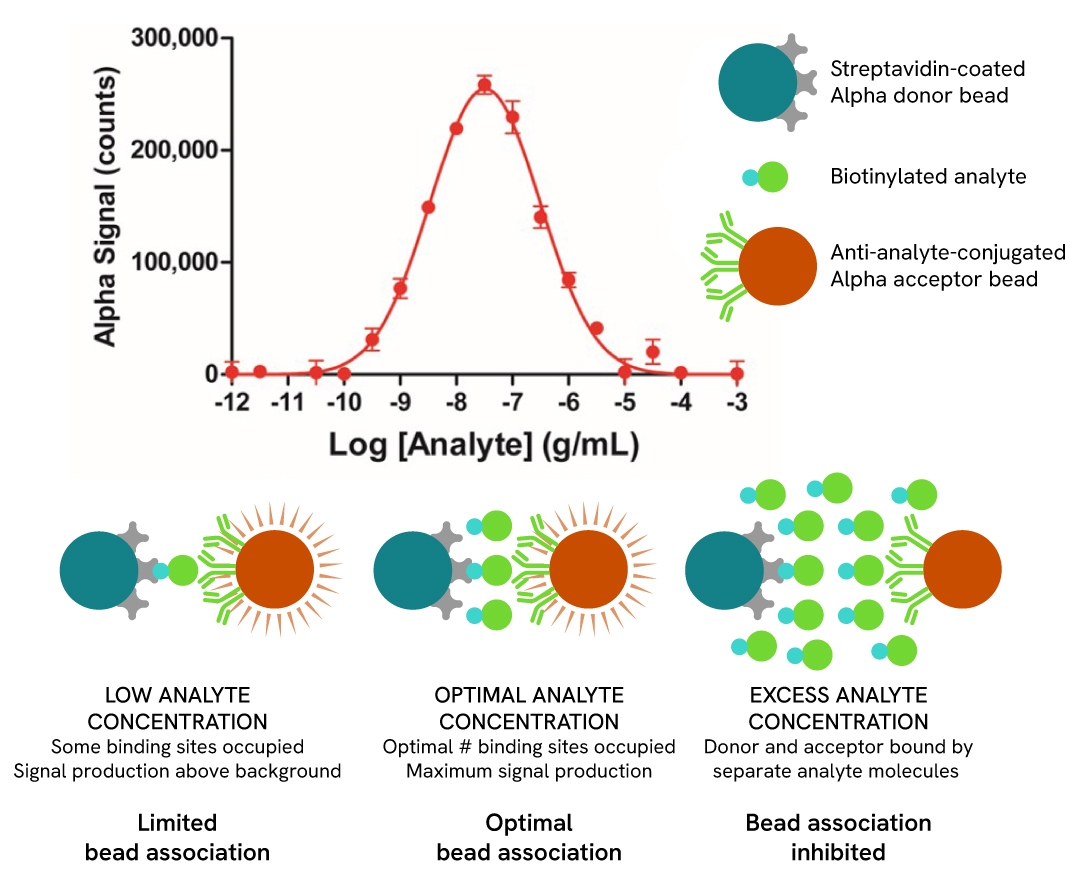 alpha bead selection fig2