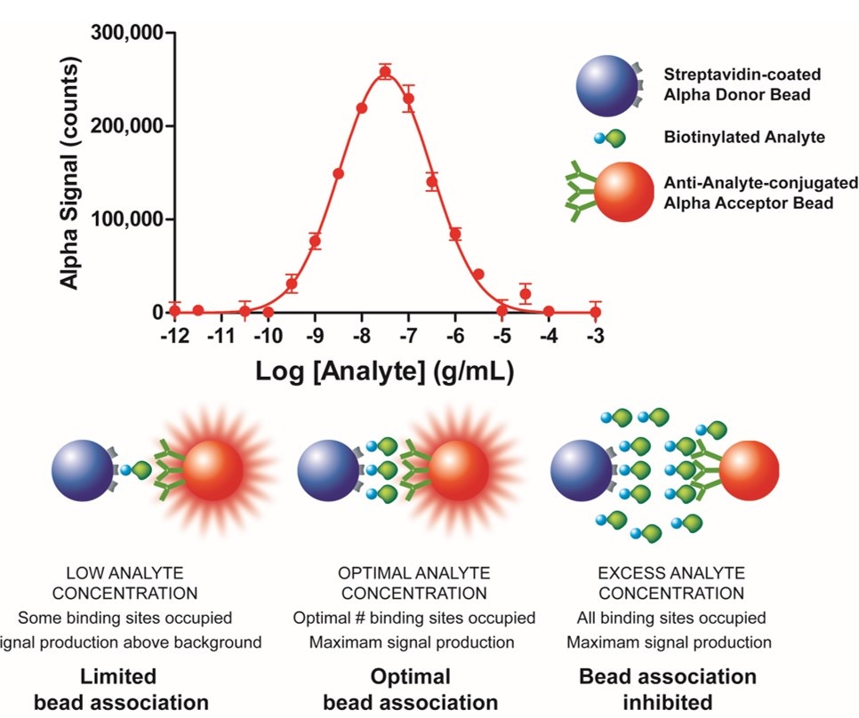 alpha-bead-selection-fig2.png