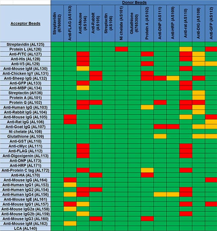 alpha-bead-selection-fig5.png