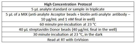 alphaLISA-immunoassay-kits