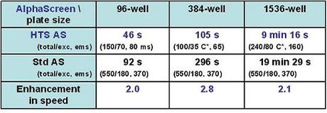 alphalisa-and-alphascreen-no-wash-assays-fig3