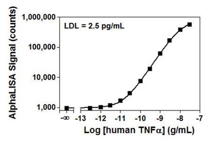 alphalisa-immunoassays-data-analysis-fig1.jpg