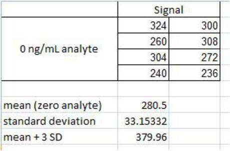 alphalisa-immunoassays-data-analysis-fig5.jpg