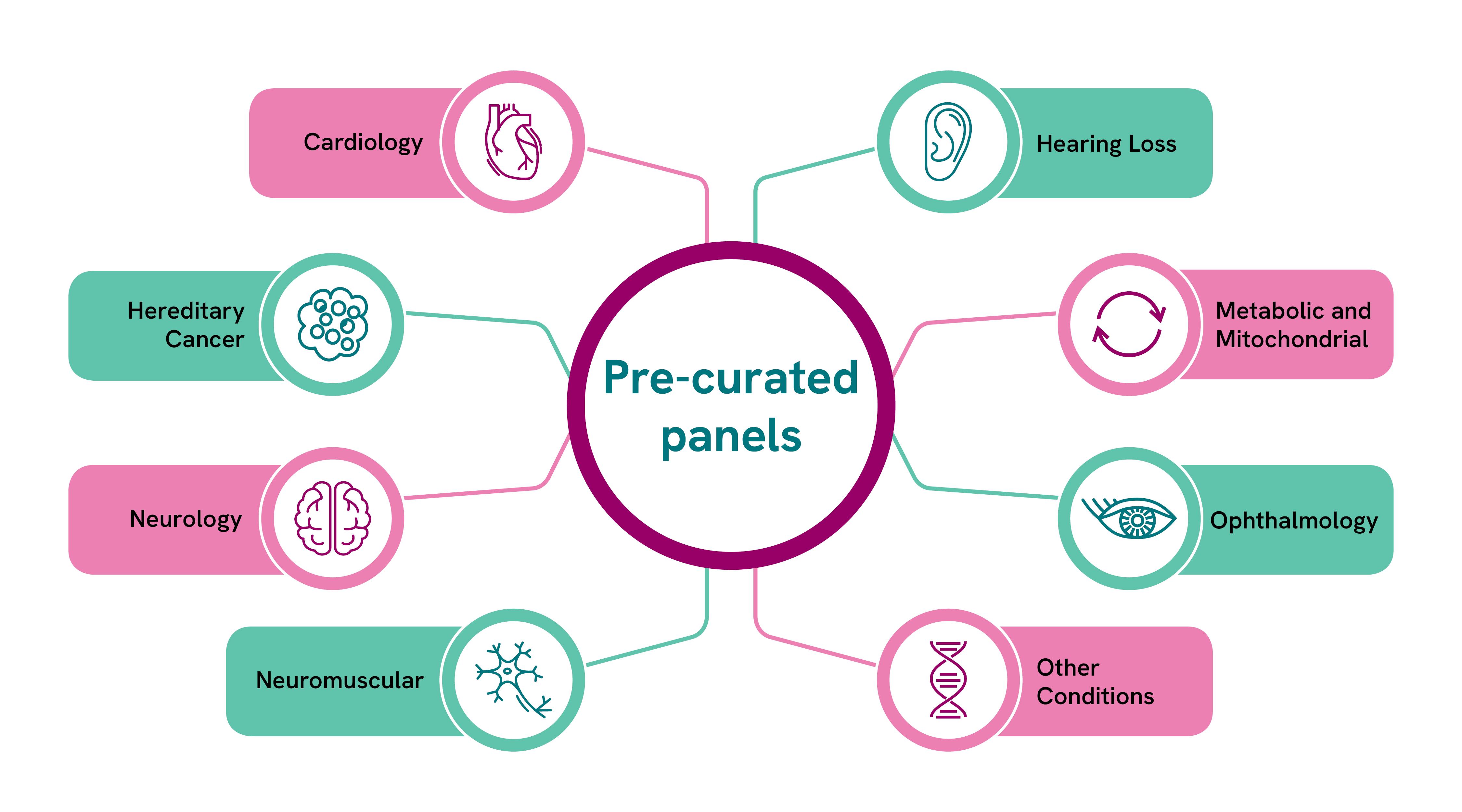 anypanel infogrpahics