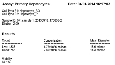 Cellometer Hepatocyte Viability Results