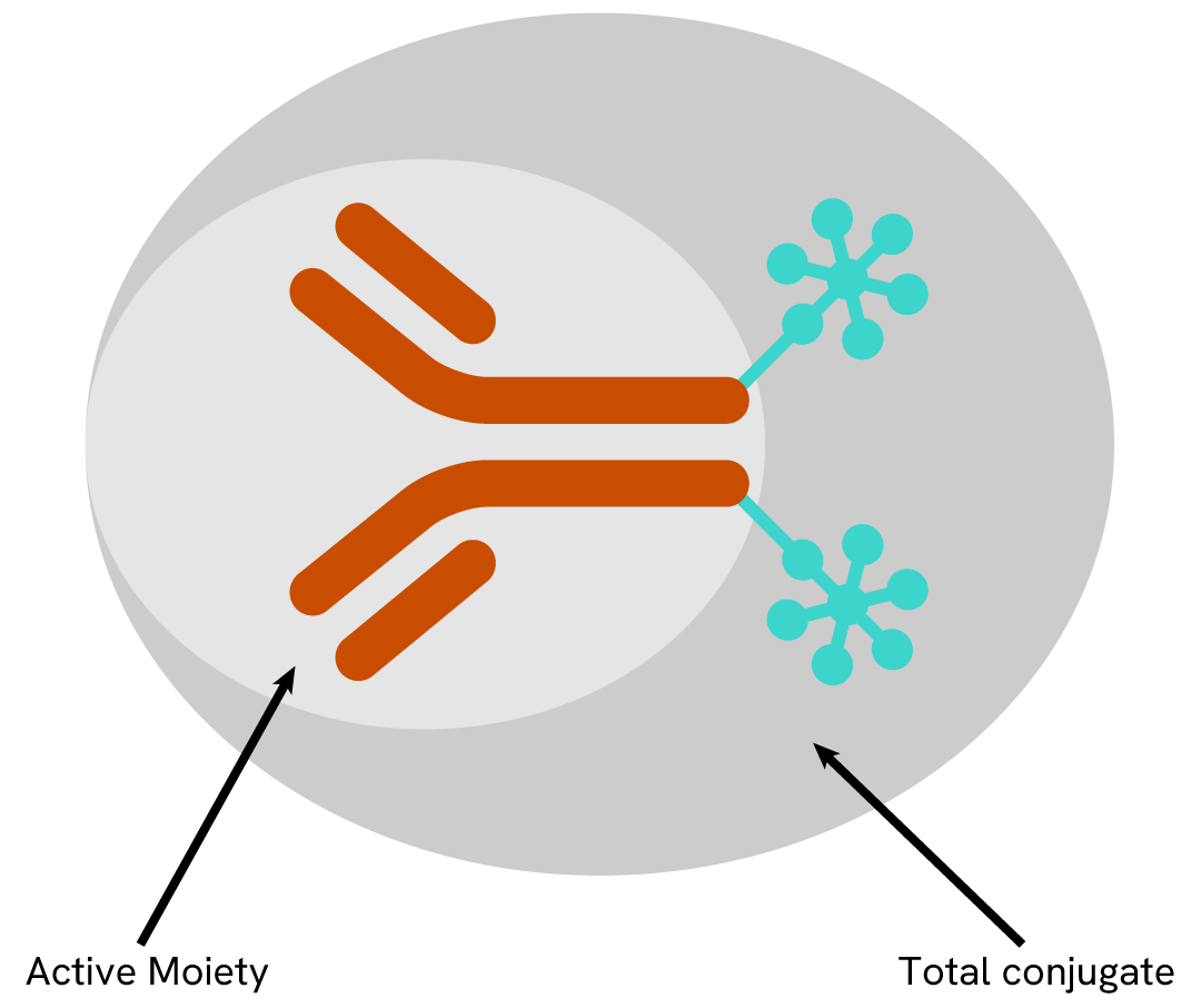 assay specifications Flag-Tb