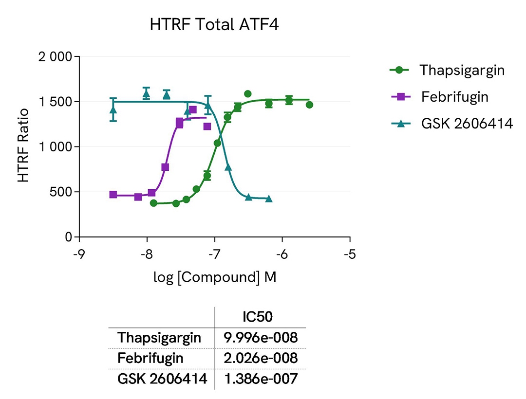 assay validation