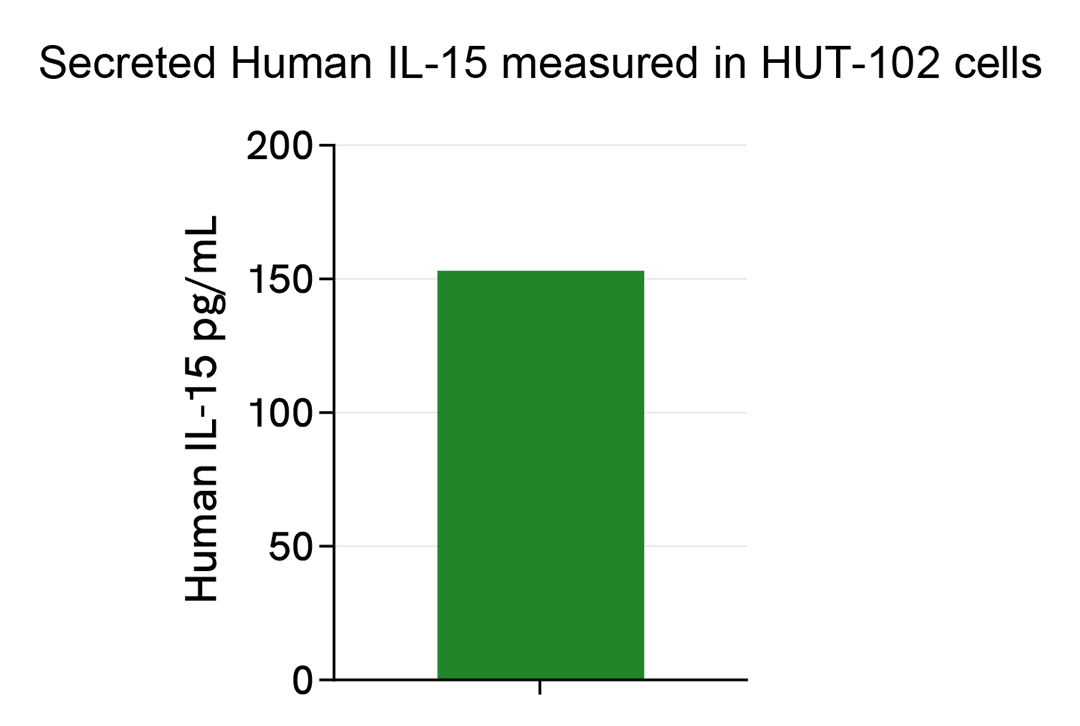 assay-validation-IL15-62HIL15PEG-62HIL15PEH-62HIL15PEJ-02.png