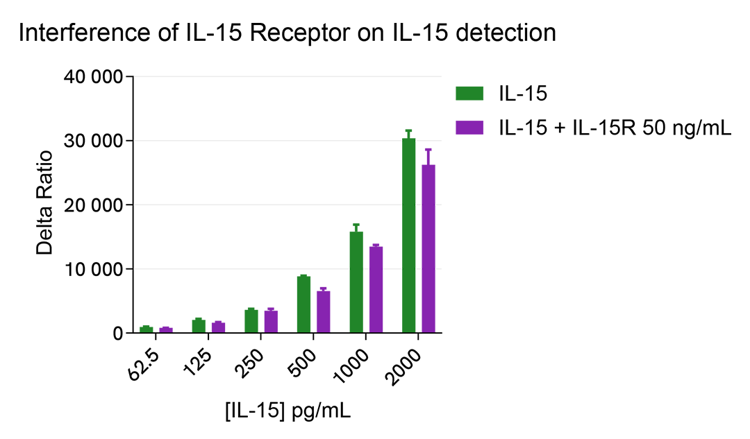 assay-validation-IL15-62HIL15PEG-62HIL15PEH-62HIL15PEJ-03_1080.png