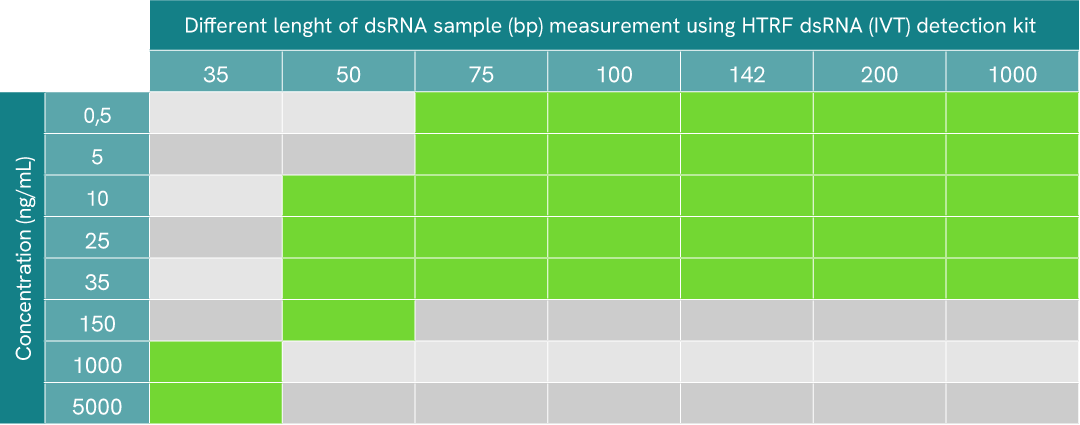 assay validation