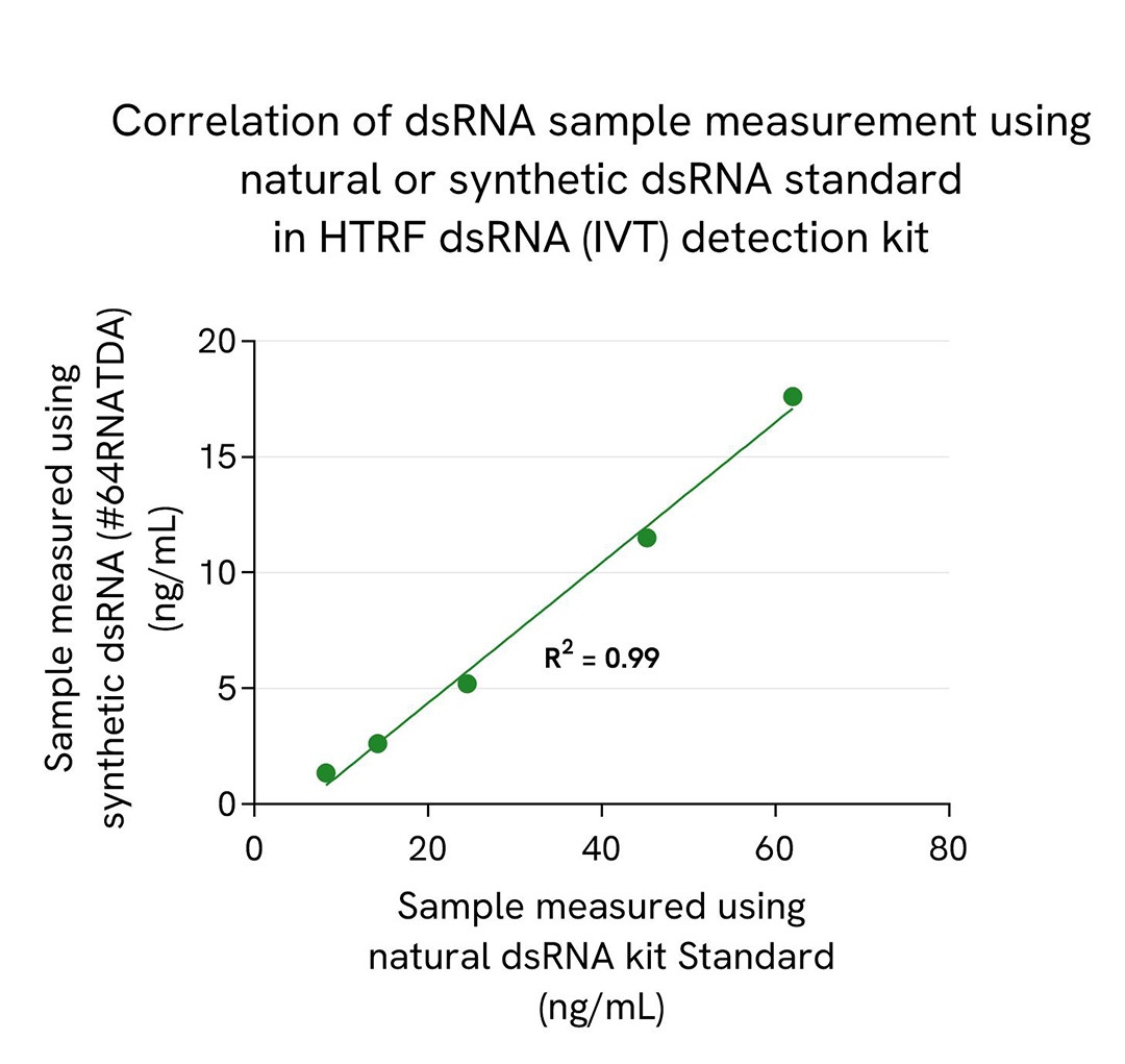 assay validation