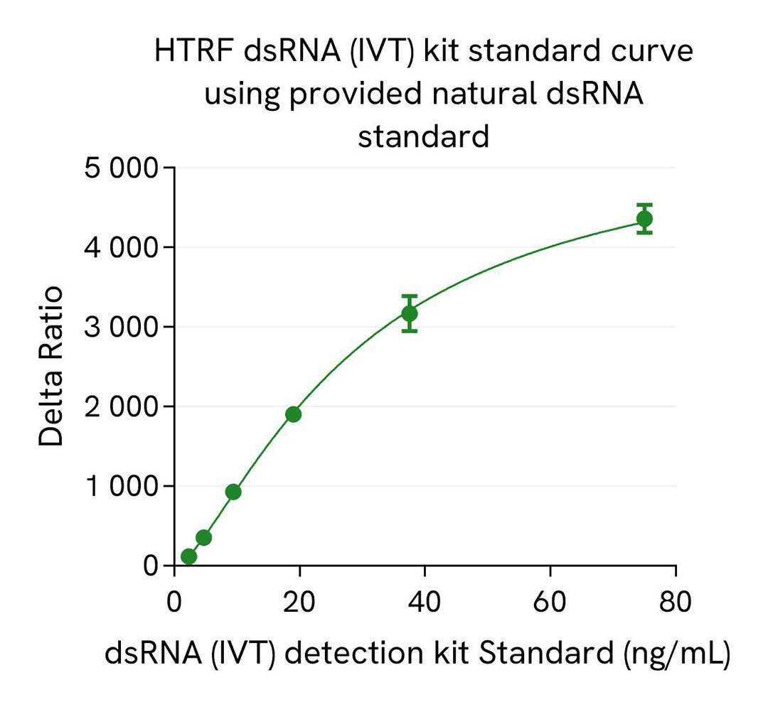 assay validation