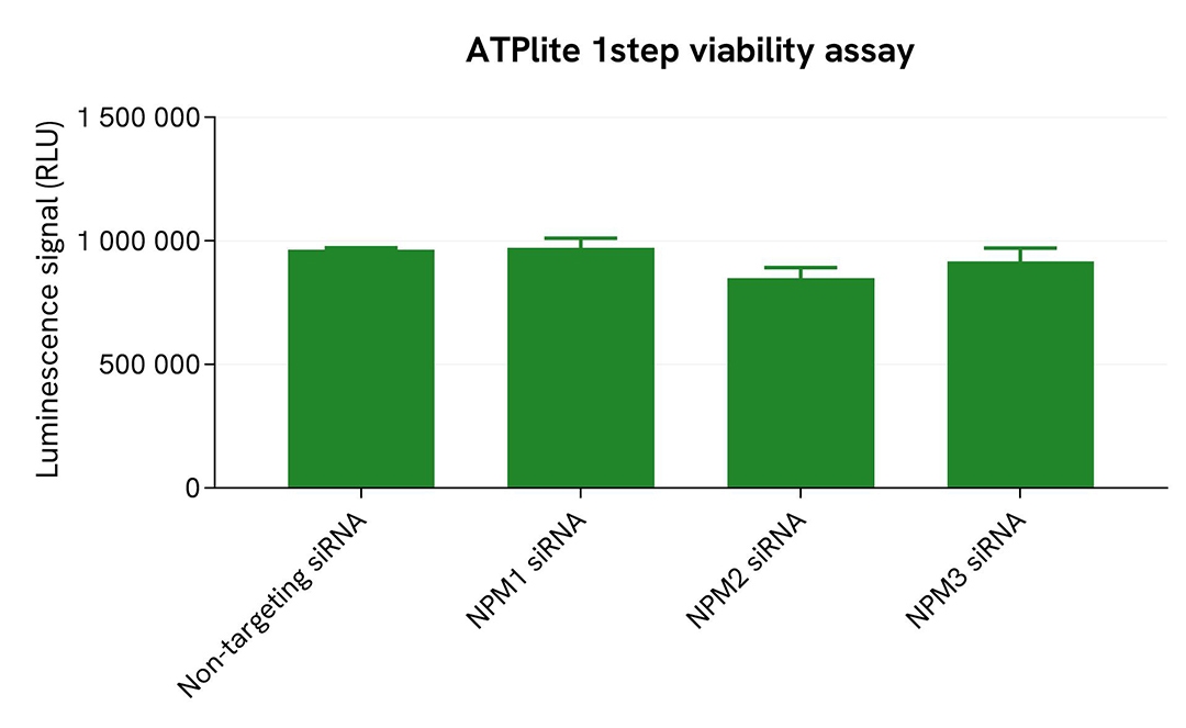 assay-validation-specificity-siRNA-ATPlite-1step- NPM1-Total-64NPMTPEG-64NPMTPEH-64NPMTPEY.jpg
