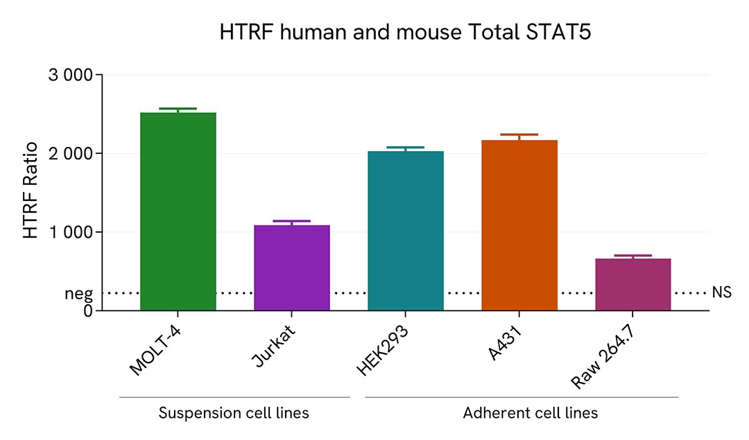 assay validation