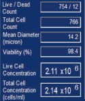automactic cell count data