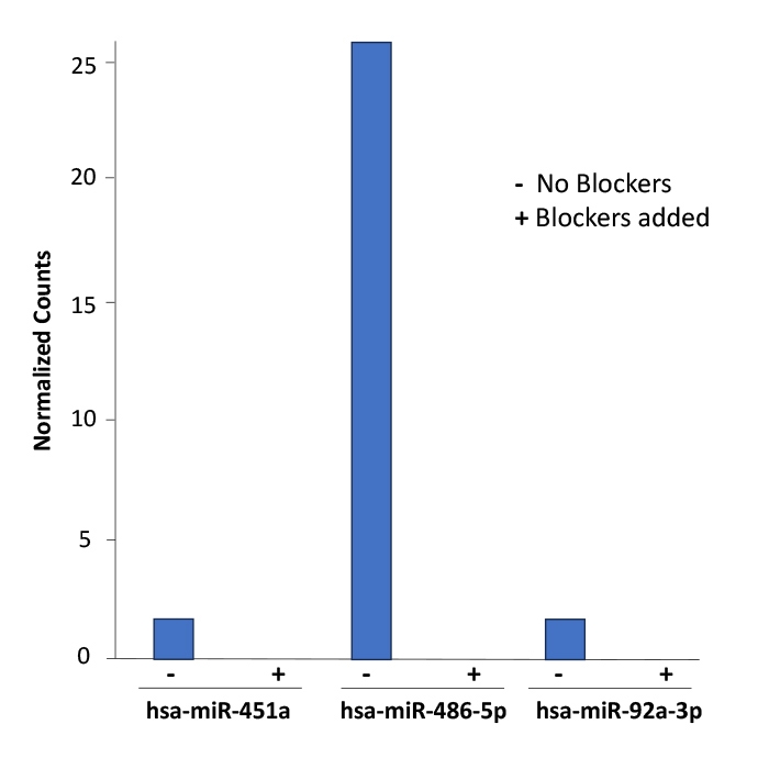 blood-blocker