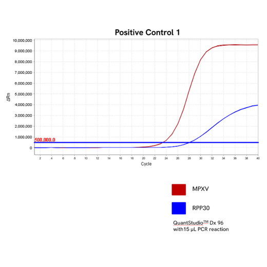 c-712x positive control