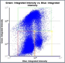 cell-cycle-EdU-DAPI control scatter plot