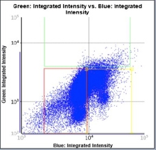 Cell cycle EdU DAPI treated scatter plot