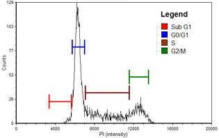 cell-cycle-panc-1-graph