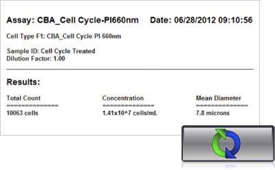 Cell cycle show results