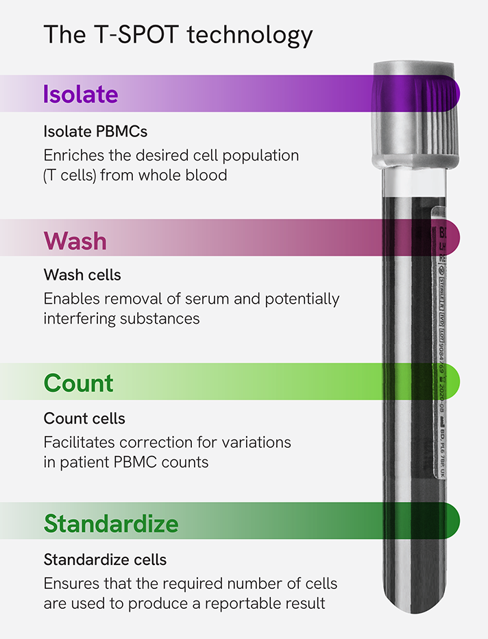 choose-the-right-latent-tb-test-for-your-patient-description_772x.png