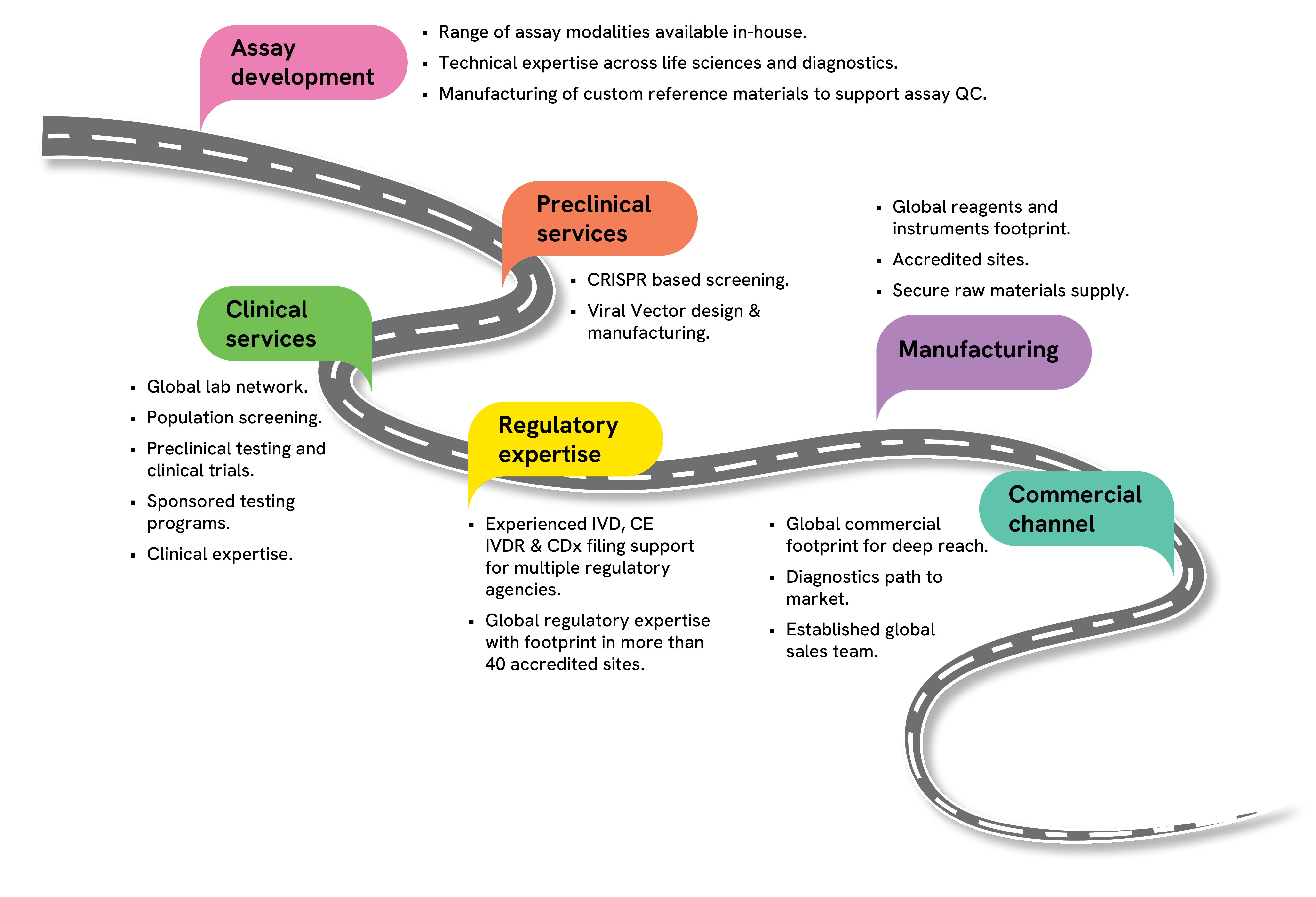 clinical genomic services infographic