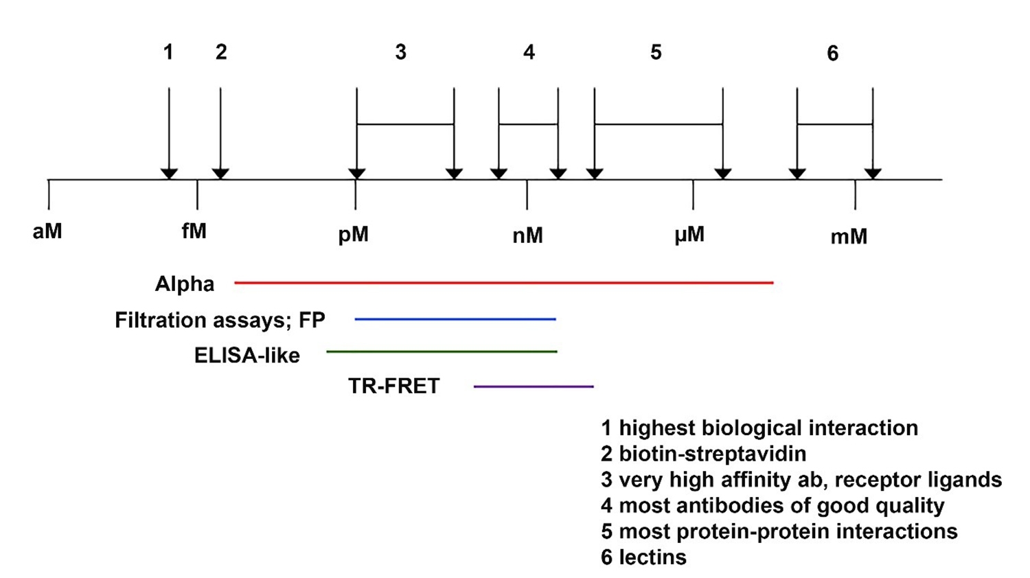 create-your-own-alpha-assay-fig4.jpg