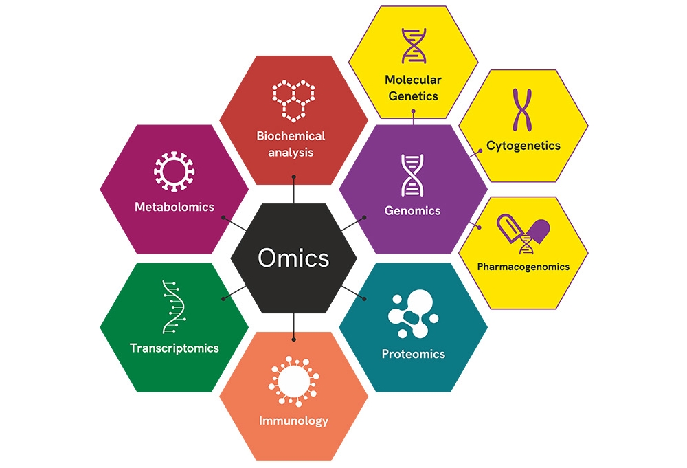 cutting-edge technologies across multiple fields