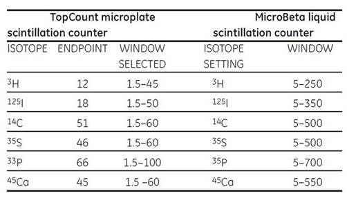 cytostar-t-plates-fig3.jpeg