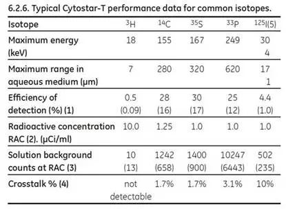 cytostar-t-plates-fig4.jpeg